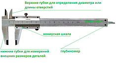 Штангенциркуль 300 мм ШЦ-1-300 0.02